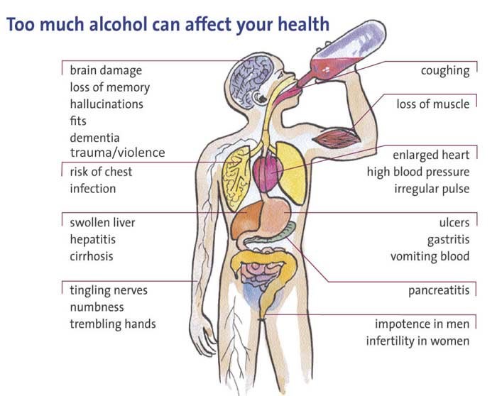 alcohol and infertility